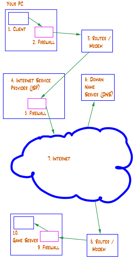 Network diagram
